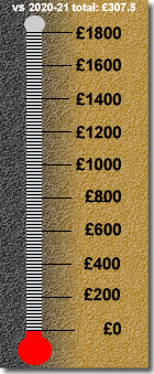 Tumblers thermometer